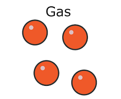 <ul><li><p>draw 4, equally-sized circles</p></li><li><p>all circles should have no contact with other circles</p></li></ul>