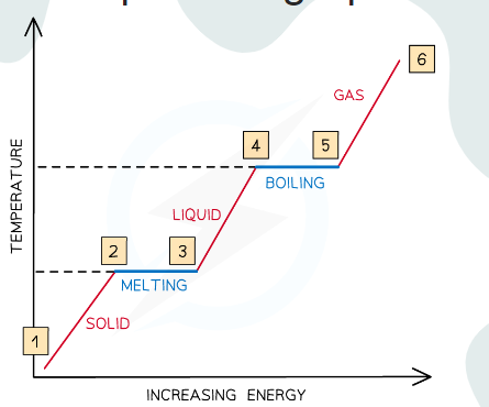 <p>Analyze this graph </p>