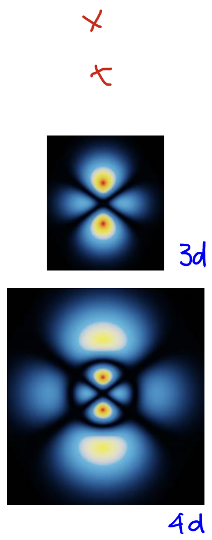 <p>L = 2</p><p>angular nodes: 2</p>