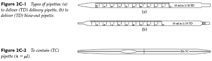 <p>A type of pipette designed to accurately deliver a specific volume of liquid, typically using a blowout feature to ensure complete transfer. </p>