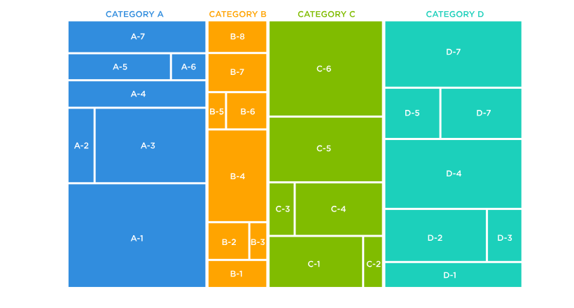 <p>A rectangle that shows the proportion of values using smaller rectangles within the larger one</p>