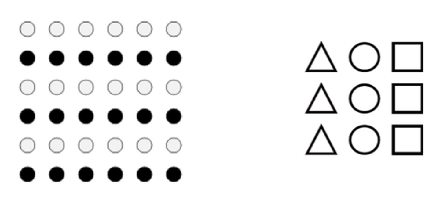 <p>when similar and dissimilar objects are mingled, we see the similar objects as groups</p>