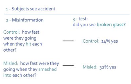 <p>misinformation </p>