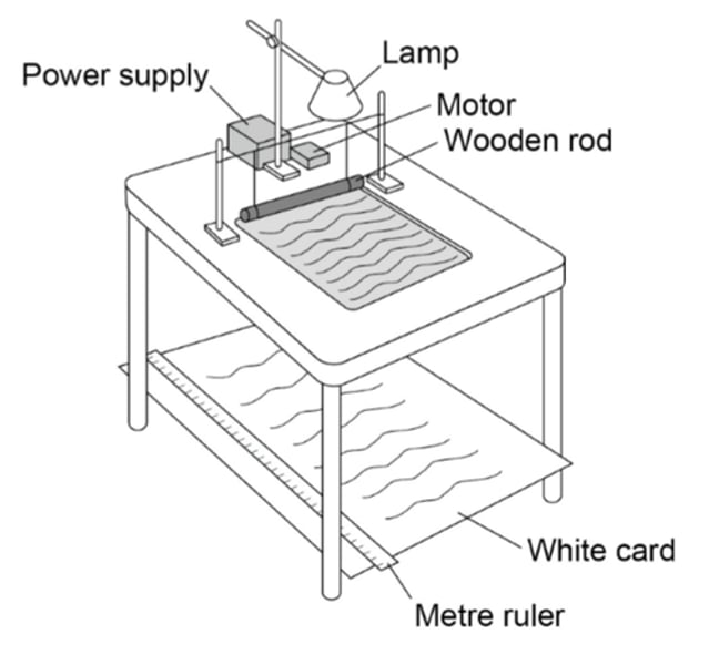 <p>Use a ripple tank</p>