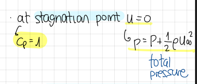 <p>Cp=1</p><p>(U=0)</p>