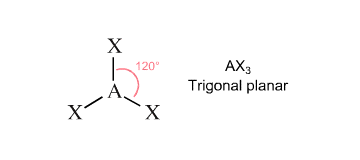 <p>Trigonal planar, 120°, sp², 3 bonding pairs, 0 lone pairs</p>