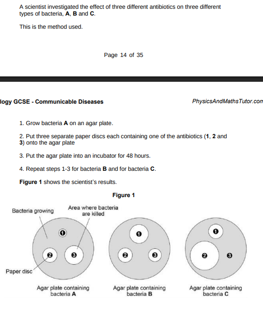 <p>Compare the effectiveness of the three antibiotics at killing the different types of bacteria.(6)</p>