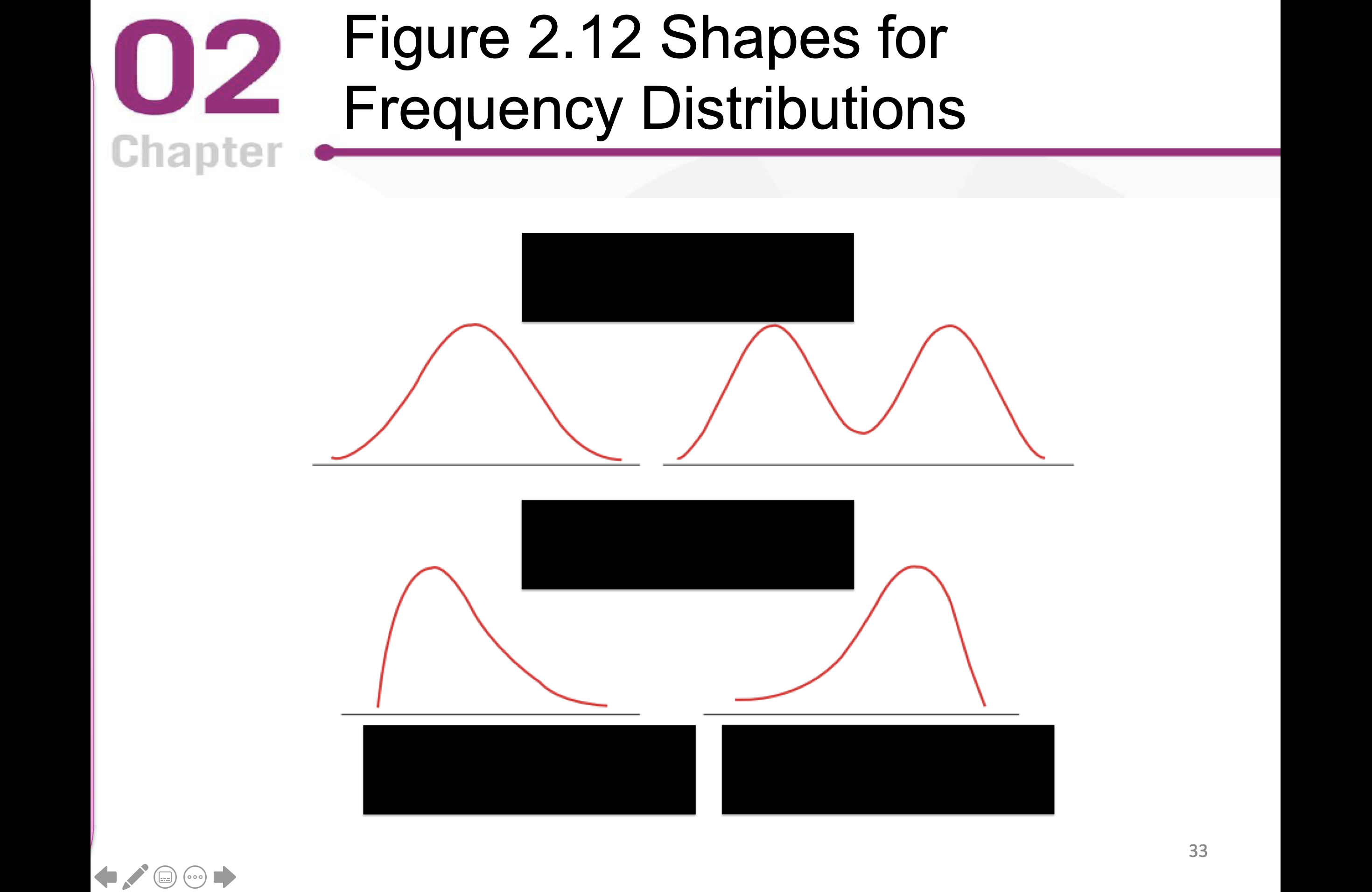 <p>Label the graphs</p>