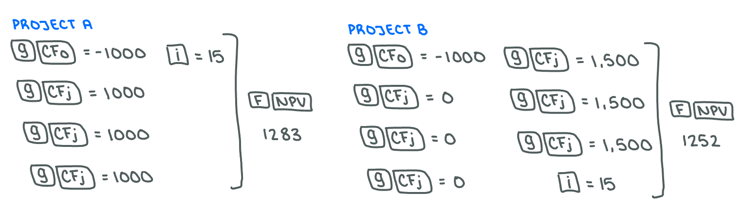 <p><span>Project A.</span></p>