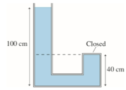 <p>(1/12), Lecture 3 (Week 1), CH13<br>Water fills the tube shown in the figure. What is the pressure at the top of the closed tube?</p>