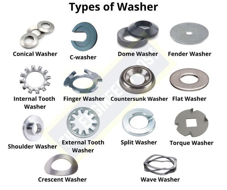<p>prevent damage to the surface of a material by preventing the bolt head from digging into the material </p>