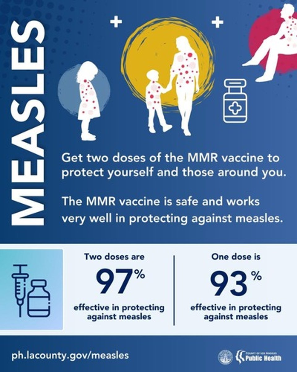 <p>93% effective.</p>