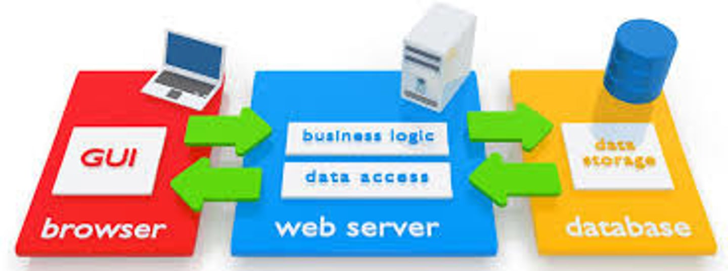 <p>App Connectors Groups to Application Segments</p>