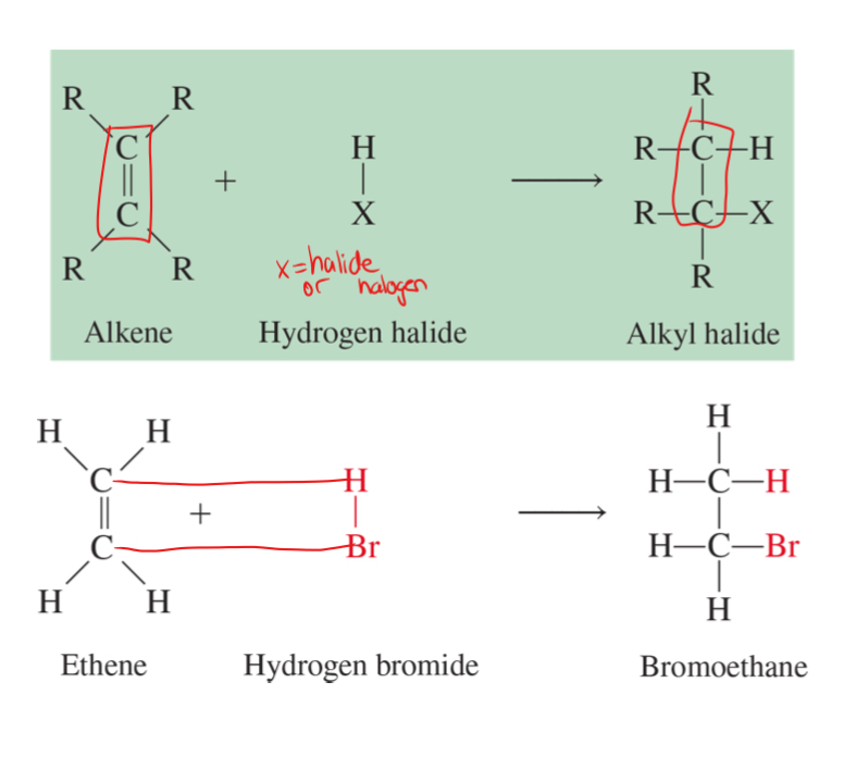 <p>the addition of a hydrogen halide molecule to an unsaturated bond </p>