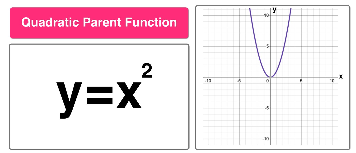 f(x)=x^2