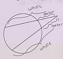 <p>(whole)(outer)=(whole)(outer)</p>
