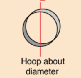 <p>Hoop about diameter</p>