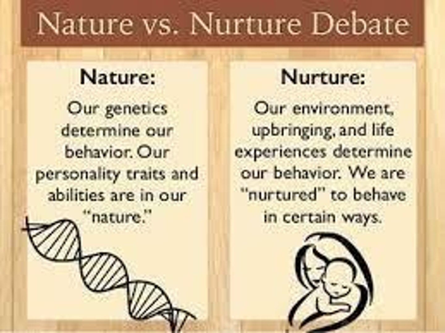<p>They show that all human traits are a combination of nature and nurture influences.</p>