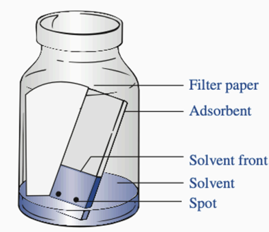 <p>Solvent</p>