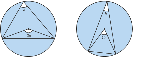<p>What circle thereom is this?</p>