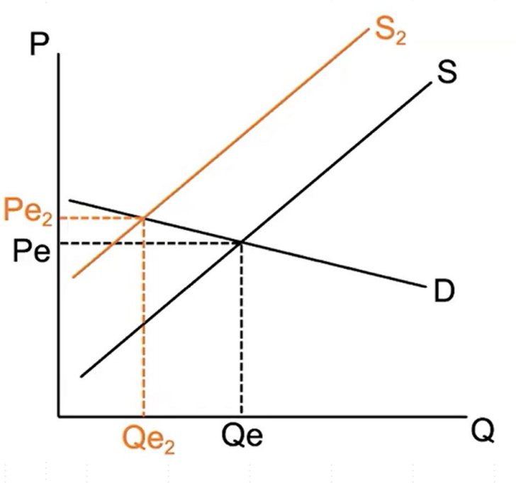 <ul><li><p>small change in equil. price</p></li><li><p>large change in equil. quantity</p></li></ul><p></p>