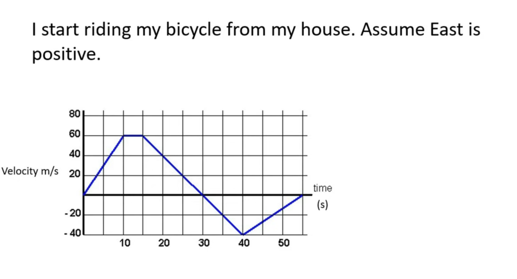 <p>Velocity Time Graph</p>
