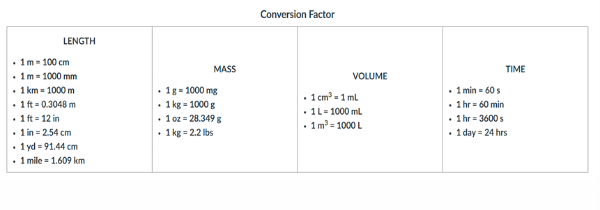 <ul><li><p>Is a ratio of equivalent quantities used to express a quantity in different units</p></li><li><p>Dimensional analysis is used to convert one unit to another</p></li></ul><p></p>