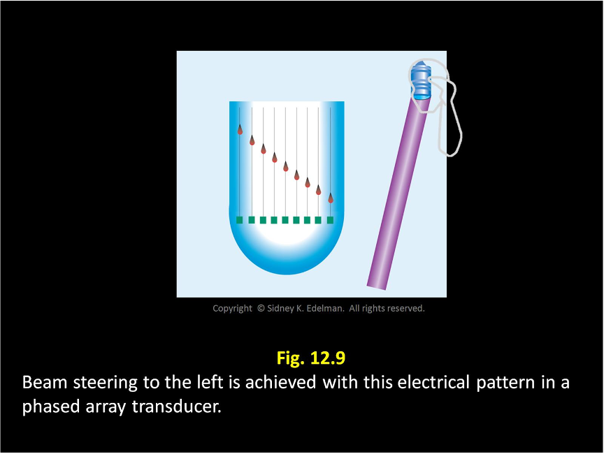<p>Describe this beam. </p>