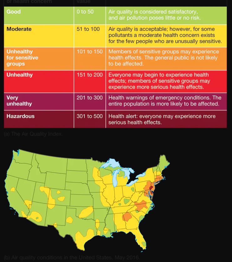 <p>Air Quality Index (EPA)</p>