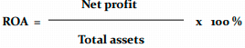 <p><strong>Return On Assets</strong></p>