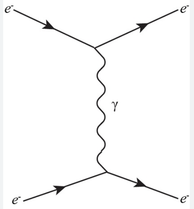 <p>what is this process?</p>