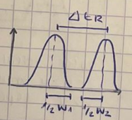 <p>Di si tiene buena selectividad y resolución:</p>