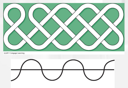 <p>law of continuity</p><ul><li><p>we tend to see shapes/lines as being continuous even when occluded</p></li></ul>