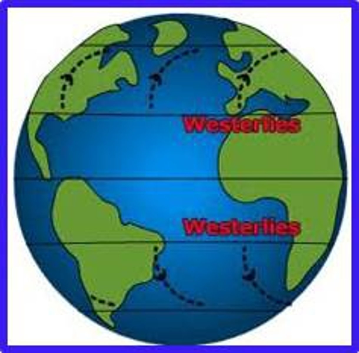 <p>Winds that blow from west to east</p>
