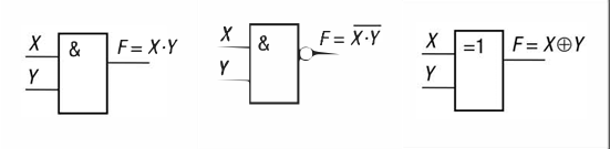 <p>Kokie loginiai elementai pavaizduoti čia? (kairė-dešinę)</p><ul><li><p>IR, IR-NE, IŠSKIRTINIS ARBA</p></li><li><p>ARBA, IR, IŠSKIRTINIS ARBA</p></li><li><p>IR, ARBA, IR-NE</p></li></ul><p></p>