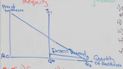 <p>There is excess demand and it is very difficult to solve</p><p>Cost</p><p>Imperfect information</p><p>Inefficiency of state organisations</p>