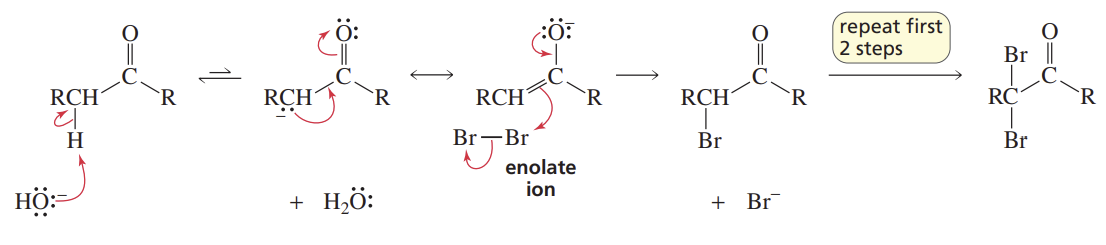<p>Reactants/Reagents: Br2/Cl2/I2, base (cat., like -OH)</p><p>Products: Alde/Keto with ALL α-Carbons replaced w/ halogen</p><p>Each successive halogenation occurs faster as EWG inc. α-H basicity</p>