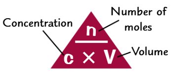 <p><em>Concentration (in mol/dm³) = Num of moles (mol) / Vol of solution (dm³)</em></p>