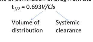 <ul><li><p>rate of elimination of drug from the body</p></li><li><p>how quickly drug is metabolised by liver</p></li></ul><p></p>