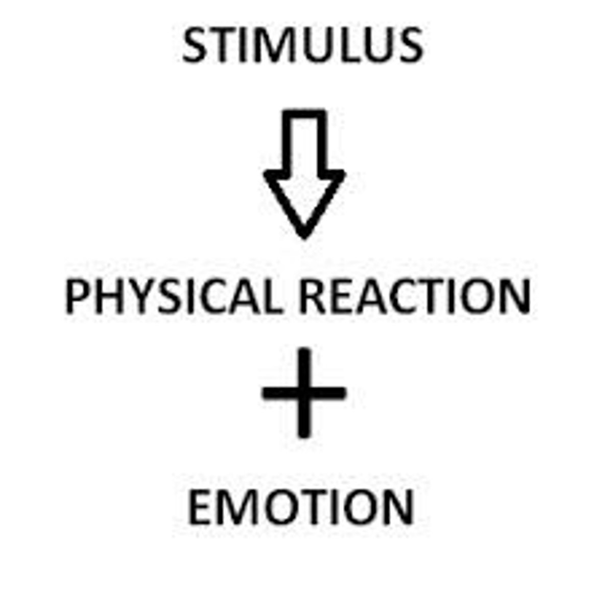 <p>1871-1945; Field: motivation; Contributions: believed that gastric activity as in empty stomach, was the sole basis for hunger; Studies: inserted balloons in stomachs</p>