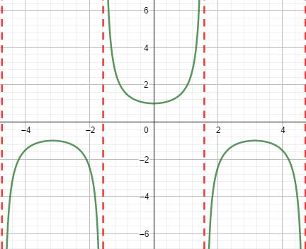 <p>What graph is this?</p>