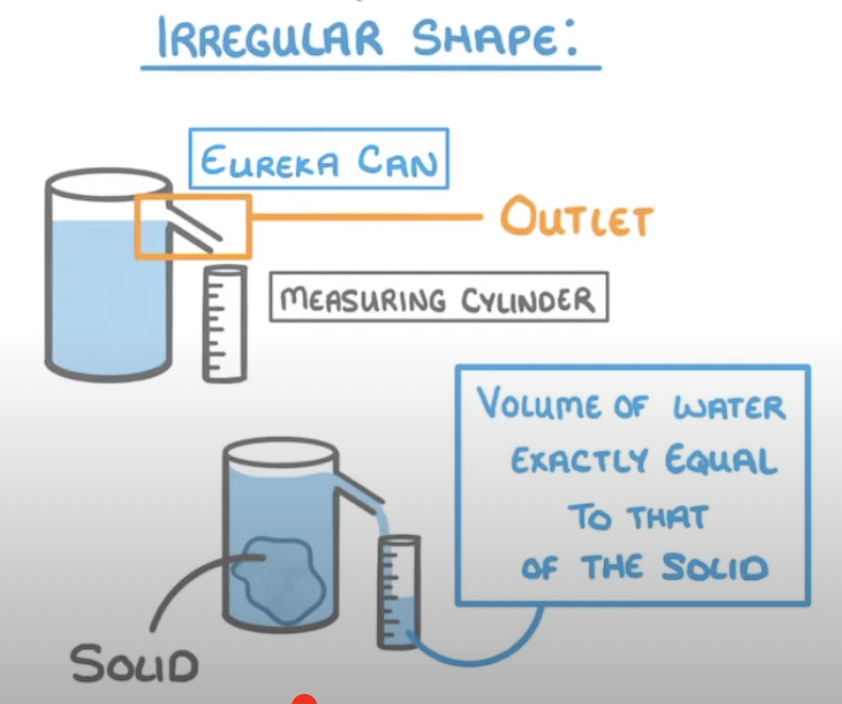 <p>use an eureka can and a measuring cylinder. When an object is dropped in the eureka can. its volume in the form of water spills into the measuring cylinder</p>