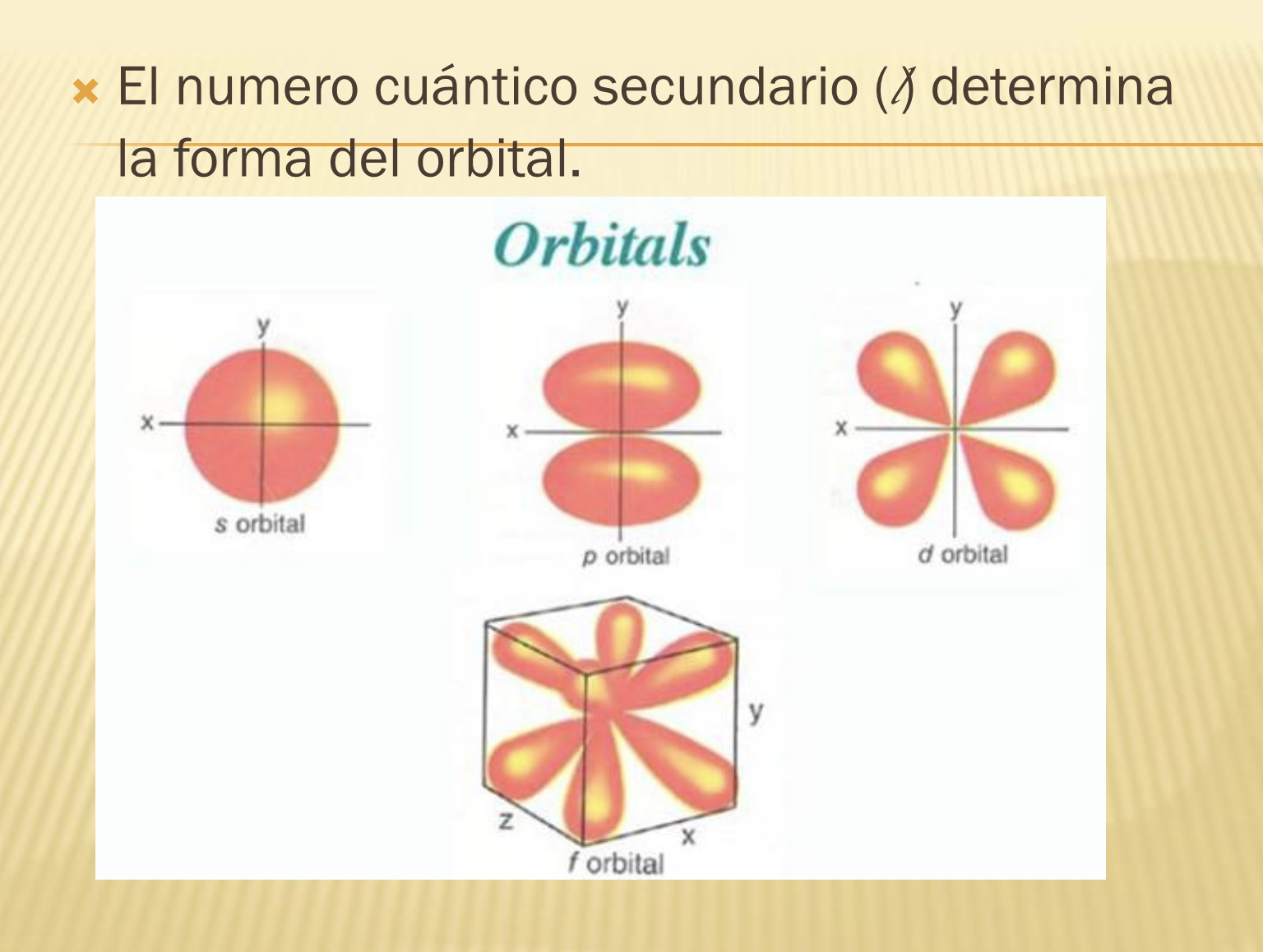 <p>Determina la forma del área en la que estarán los electrones (orbitales)</p>