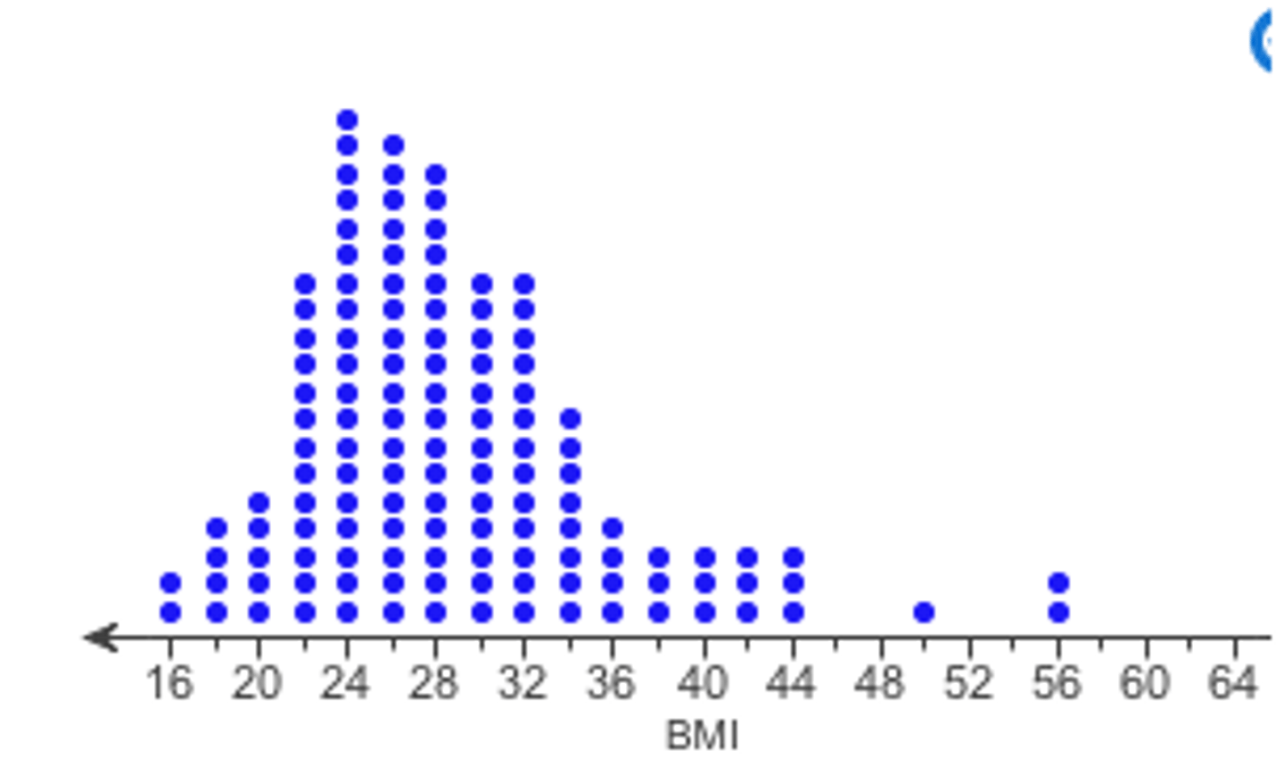 <p>a way to measure public opinion by interviewing a large sample of the population</p>