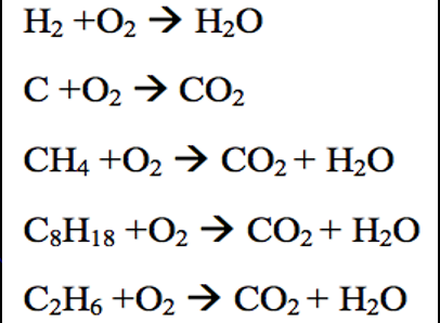 <p>Combustion is when oxygen reacts with any other substance. It usually produces heat and carbon dioxide.</p>