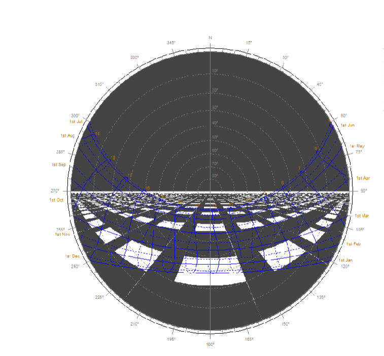 <p>Which type of shading device is best&nbsp;​represented by this Shading Mask?</p>