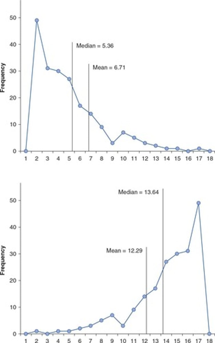 <p>A measure of the asymmetry of the probability distribution of a real-valued random variable.</p>
