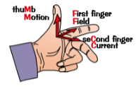 <p>You can find the direction of the force with Fleming's left-hand rule.</p><ol><li><p>Using your left hand, point your First finger in the direction of the Field.</p></li><li><p>Point your seCond finger in the direction of the Current.</p></li><li><p>Your thuMb will then point in the direction of the force (Motion).</p></li></ol><p></p>