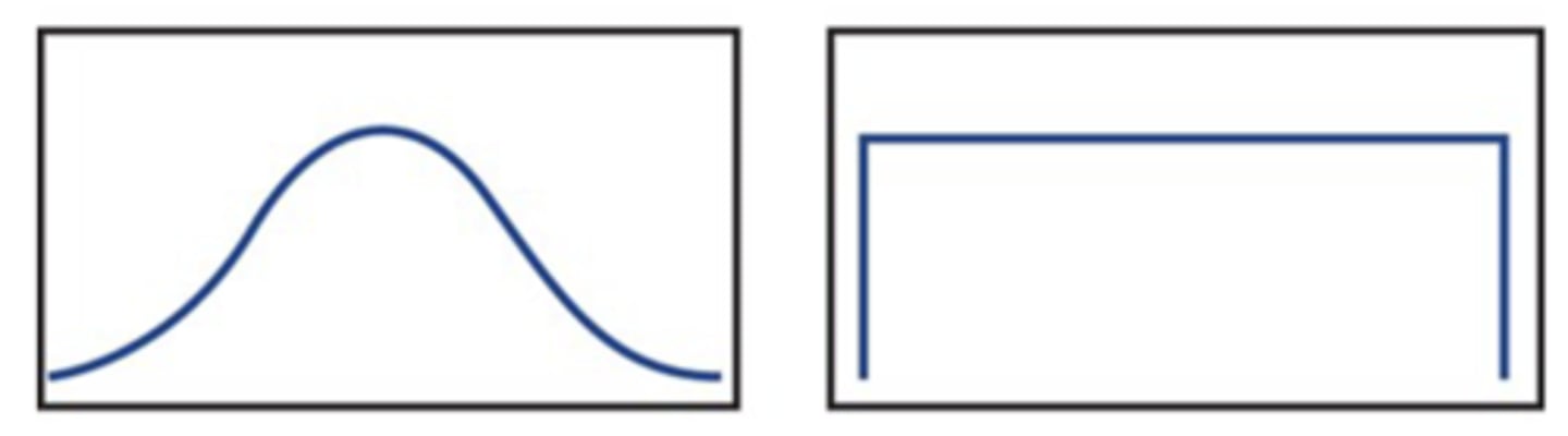 <p>symmetric</p>