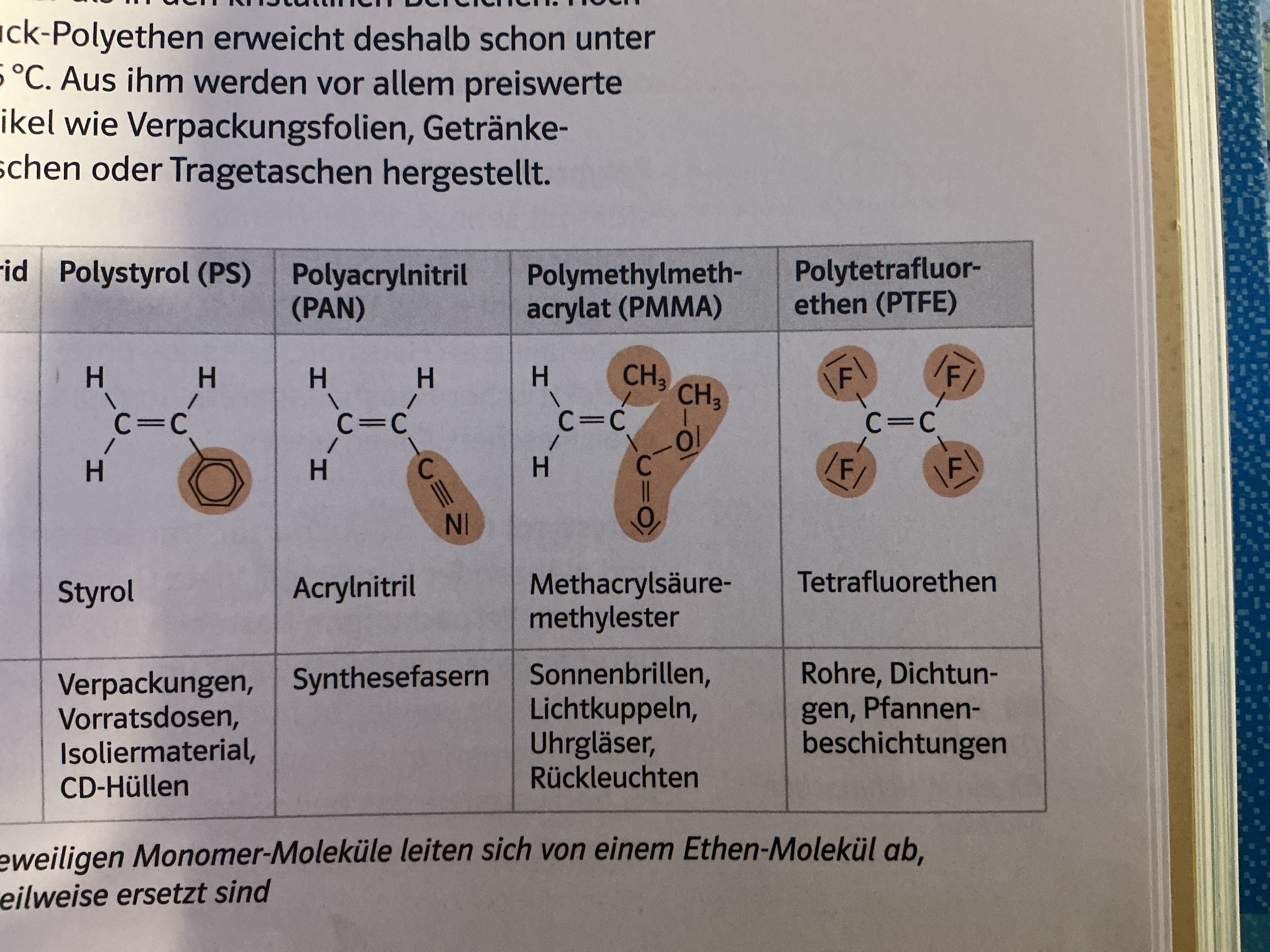 <p>durchsichtig, glatt</p><p>Leicht biegsam</p><p>amorphe Thermoplaste</p>